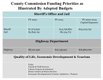 State of the County 2014 Budget Priorities