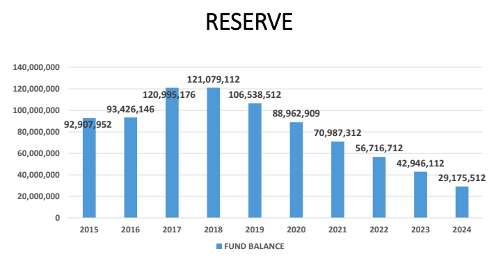 Hoover school reserve projections April 2018