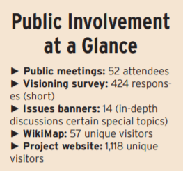 Public Involvement.PNG