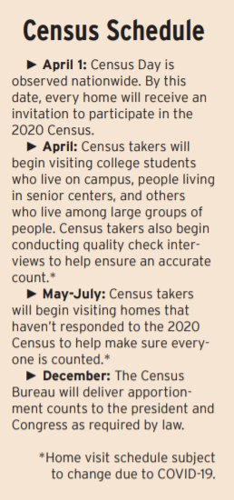 Census schedule.PNG