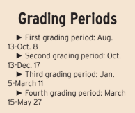 Grading Periods.PNG