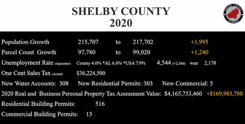 shelby co stats