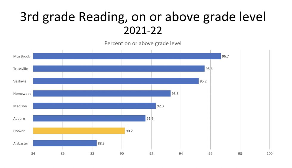 3rd grade reading 2021-22.jpg