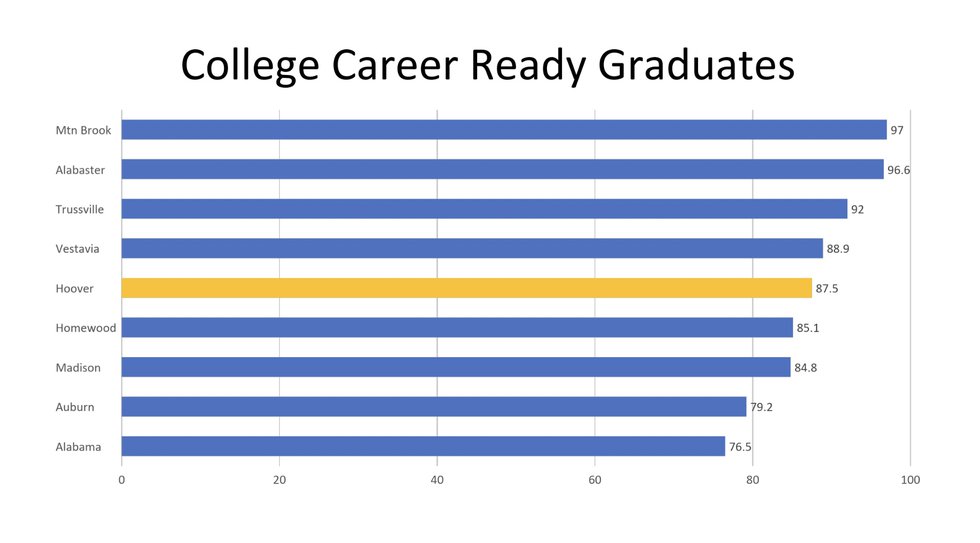 College Career Ready Graduates 2022.jpg