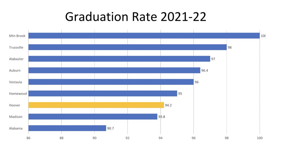 Graduation Rate 2021-22.jpg