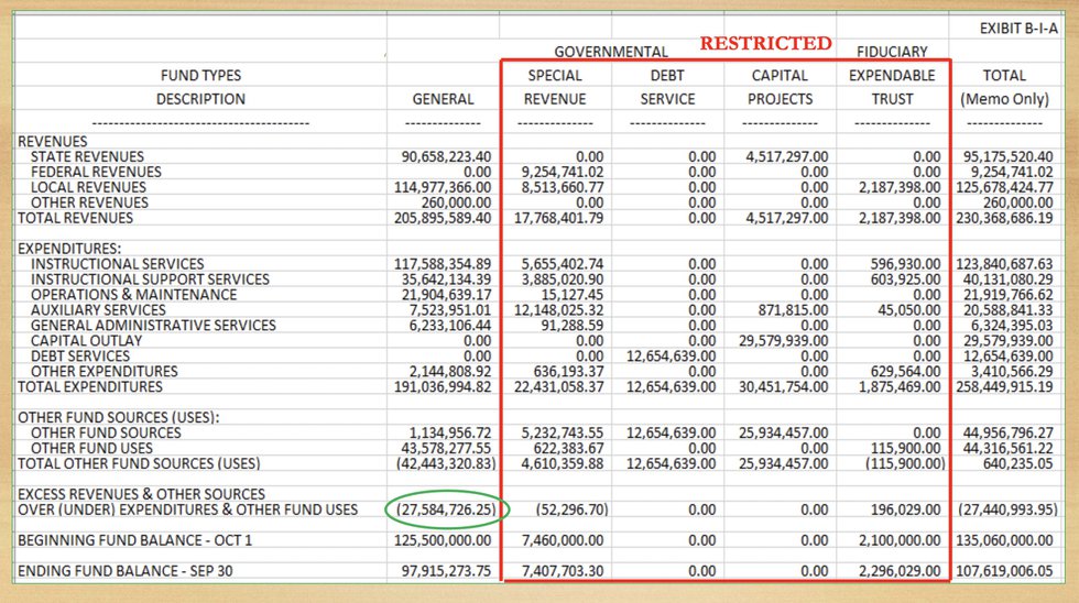 Hoover BOE 2025 Budget.jpg