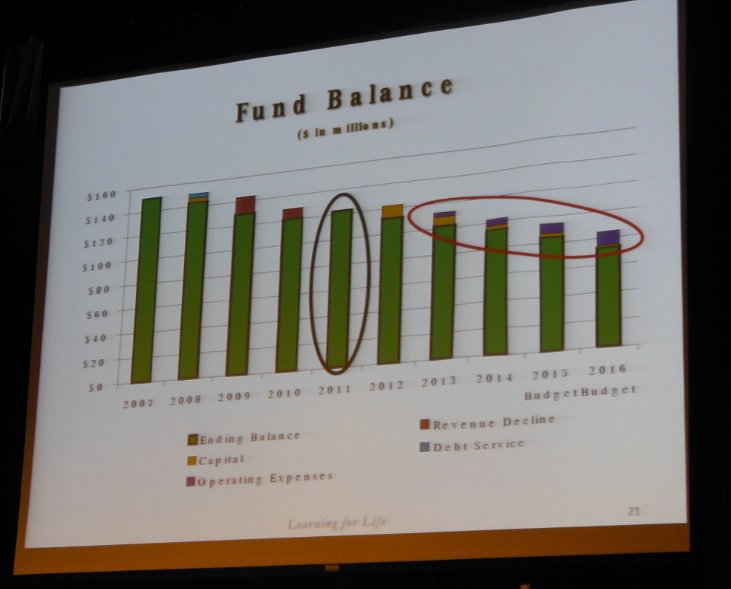 Hoover schools 2016 budget fund balance slide.jpg