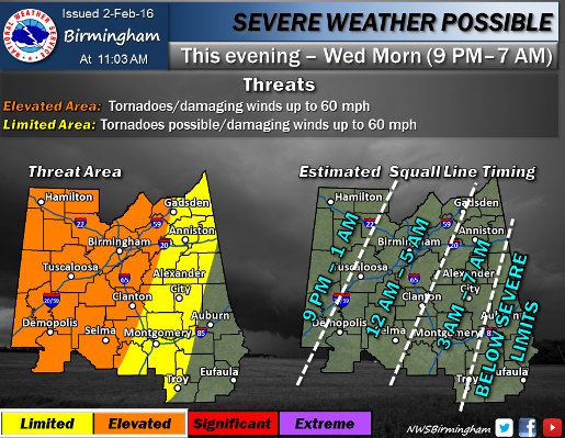 National Weather Service graphic 2-2-16